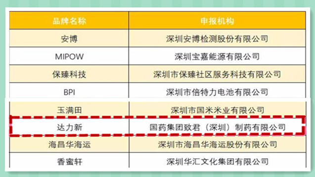 入圍深圳品牌名單_副本_888.jpg